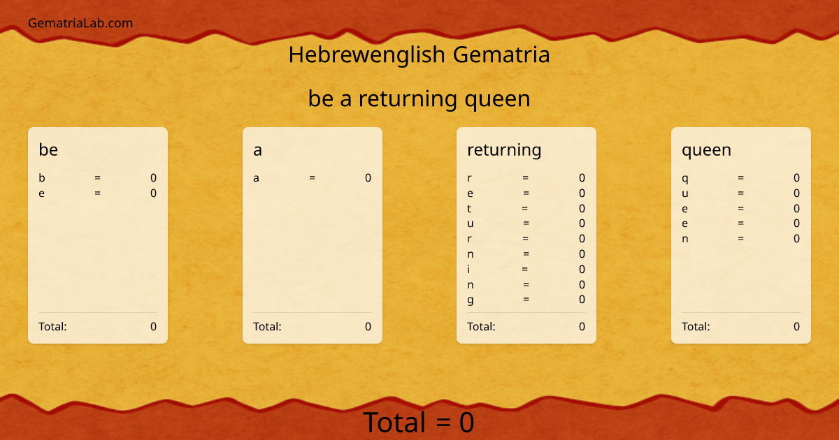 be a returning queen in hebrewenglish Gematria